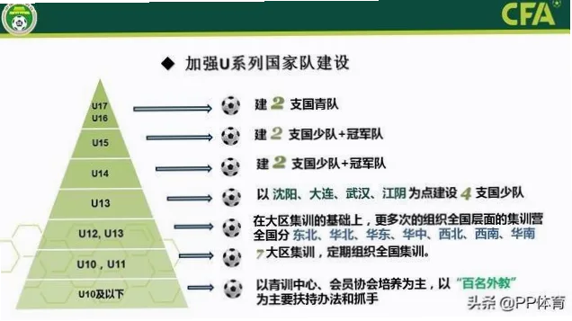 中超联赛的U23政策自实施以来，一直备受